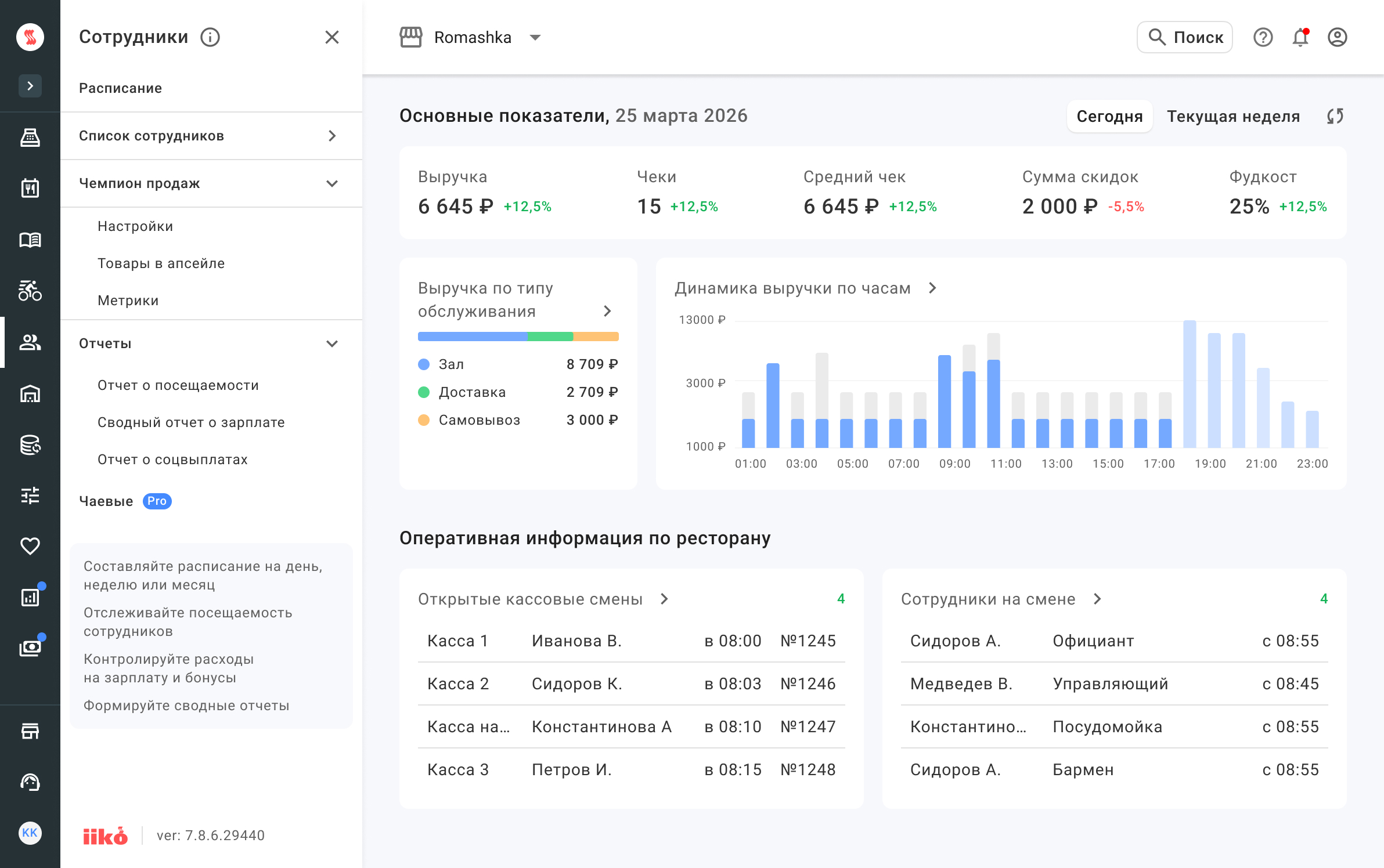 iikoWeb: главная страница после редизайна — рабочая главная с ключевыми показателями вместо каталога приложений